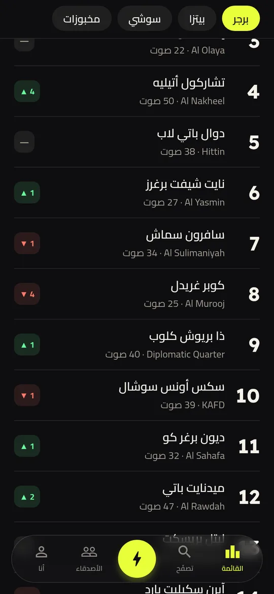قائمة البرجر مع تغيّرات الترتيب