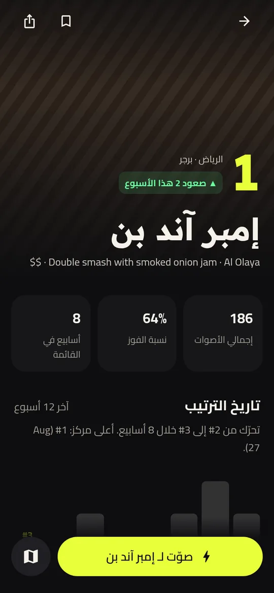 صفحة مطعم مع تاريخ ترتيبه